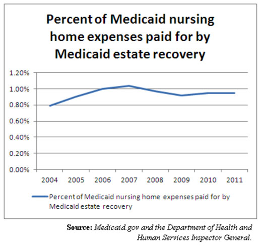 medicaid chart